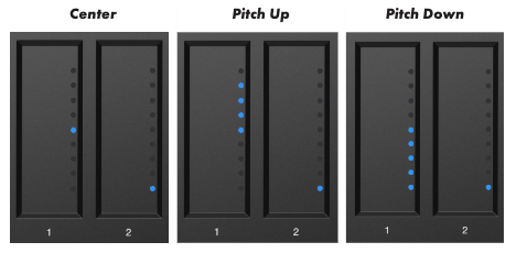 タッチストリップのピッチベンド表示:中央、ピッチアップ、ピッチダウン