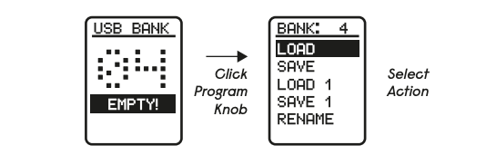 USBバンクを選びLOAD、SAVE、LOAD 1、SAVE 1、RENAMEを実行する画面